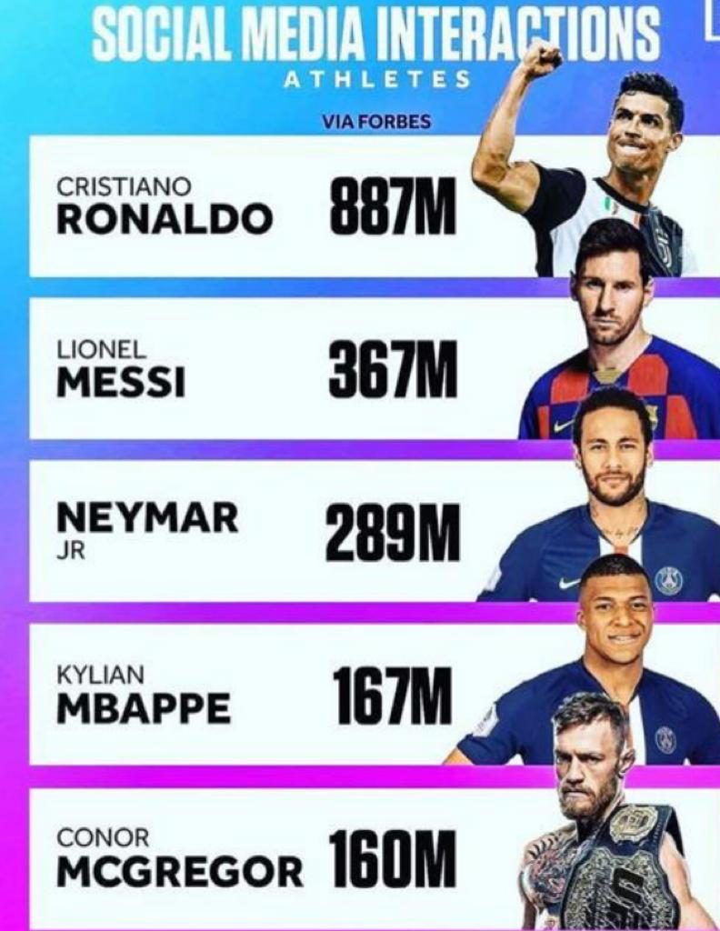 CR7 Forbes