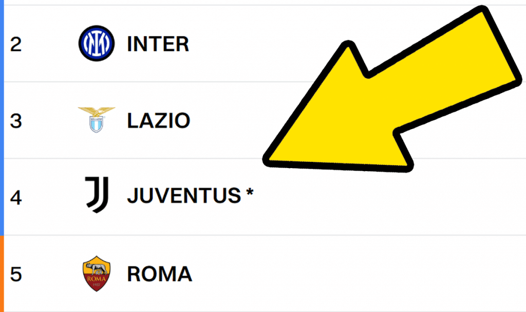 Classifica Juventus