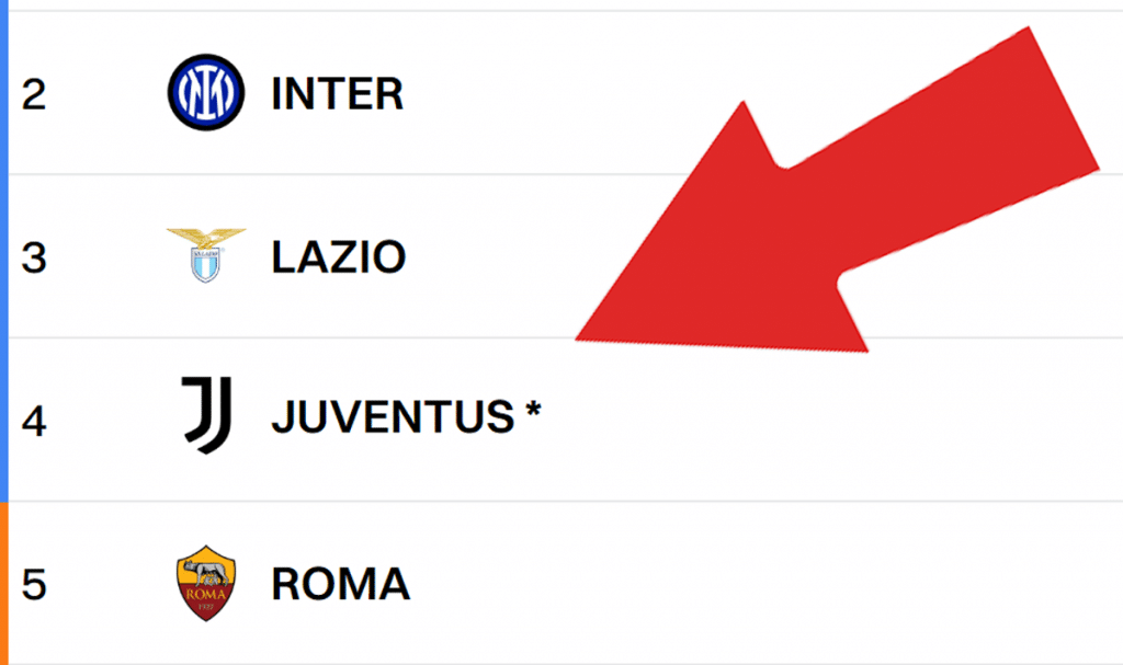 Classifica Juventus