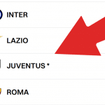 Classifica Juventus