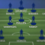 Formazione Antonio Conte